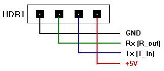 RS232 Header pins